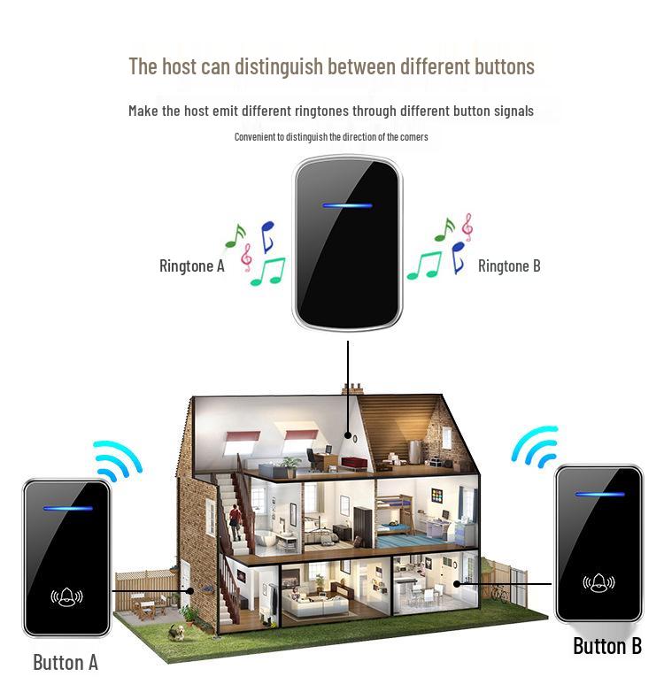 Wireless Long-Range Doorbell with Elderly Call Button