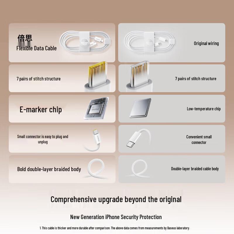 Baseus 100W USB-C To USB-C Fast Charging Braided Cable