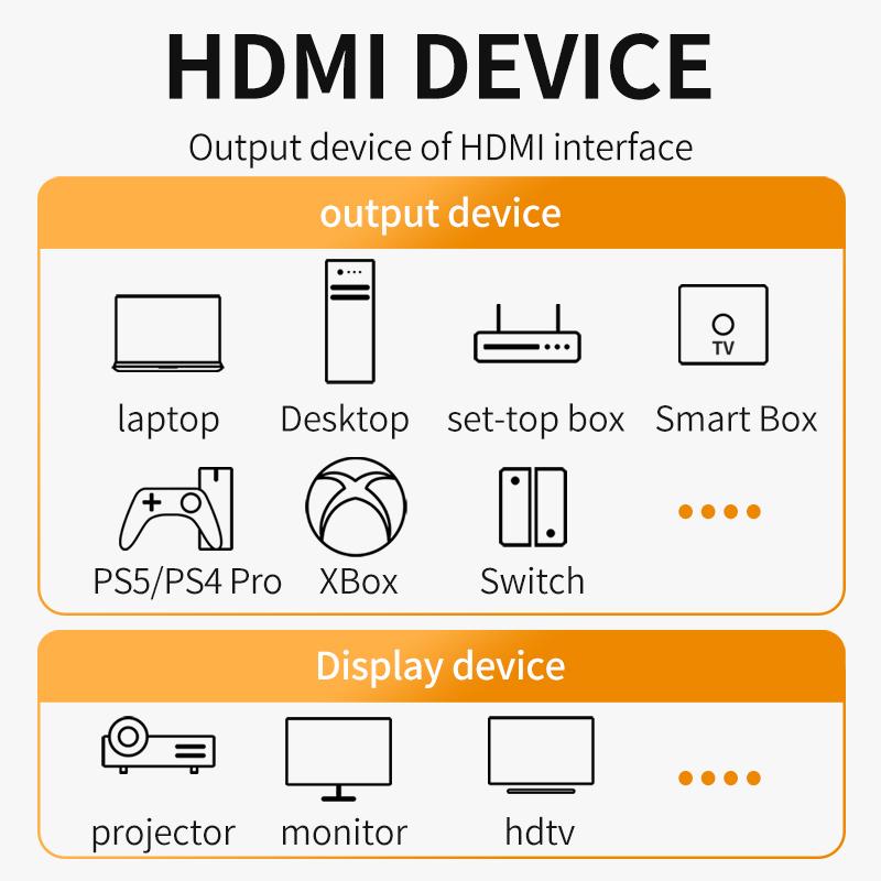 8K HDMI Cable HDMI 2.1 8K@60Hz 4K@120Hz 48Gbps EARC ARC HDCP Ultra High Speed HDR For  PS5 PS4 Laptop HD TV Monitor Projectors