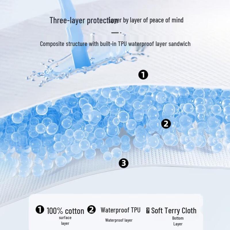 9i9 Baby Waterproof Washable Cotton Diaper Skirt