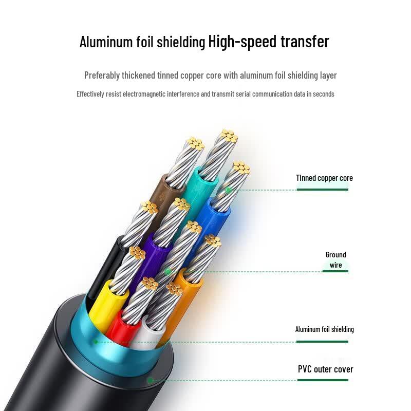 Ugreen DB9 RS232 Male To Female Serial Extension Cable