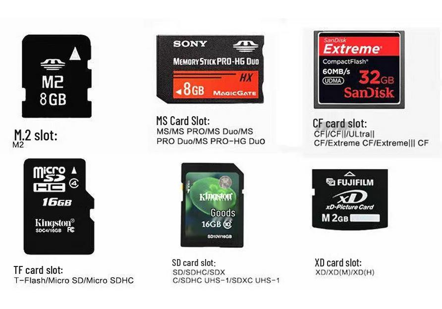 In Stock USB Multi-function Six-Port Mobile Phone & Camera High-Speed Card Reader with Password Protection