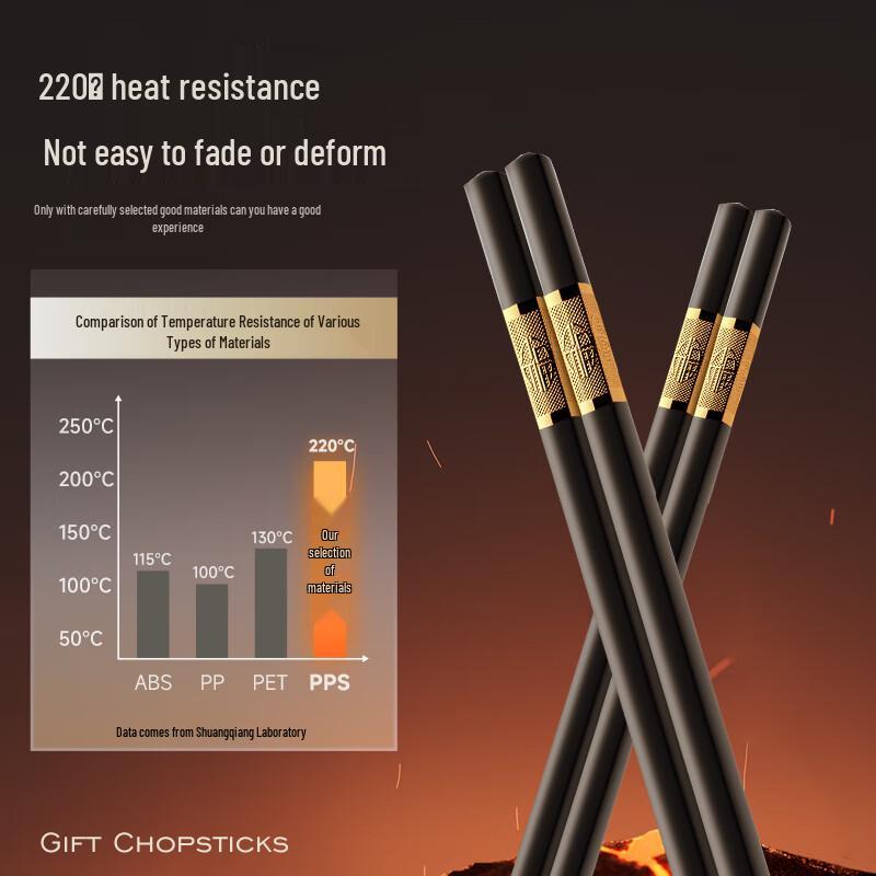 Jinfu Antibacterial Alloy Chopsticks Set