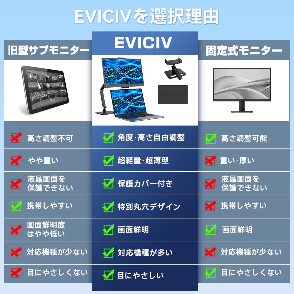 EVICIV Mobile Desktop Portable Gaming IPS LCD Thin and Pen Hole VESA Protective USB Standard Compatible with and Ideal for Working from Home or Remote