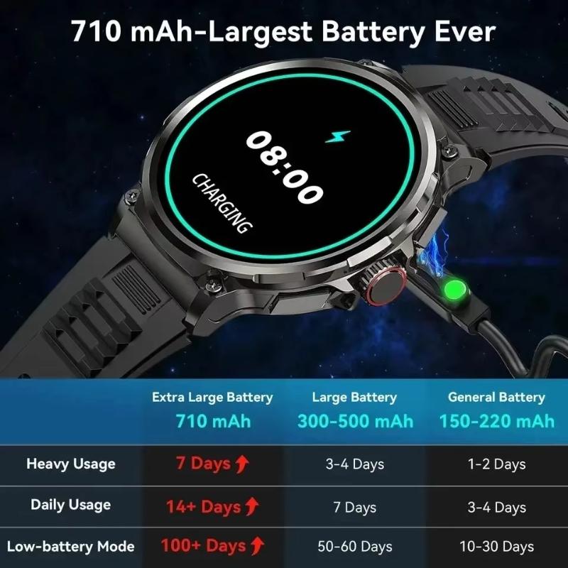 2025 New 1.85-inch Ultra HD AMOLED Smart Watch Men GPS Bluetooth Call 710 Mah Battery 400+Dial Fitness Sport Fitness Smartwatch