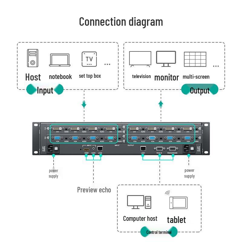 MT-viki Modular Matrix Switcher Cards