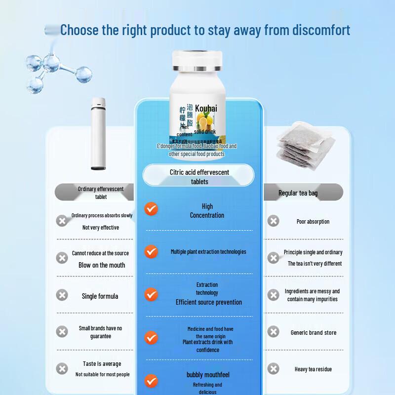 Uric Acid & Gout Relief Effervescent Tablets