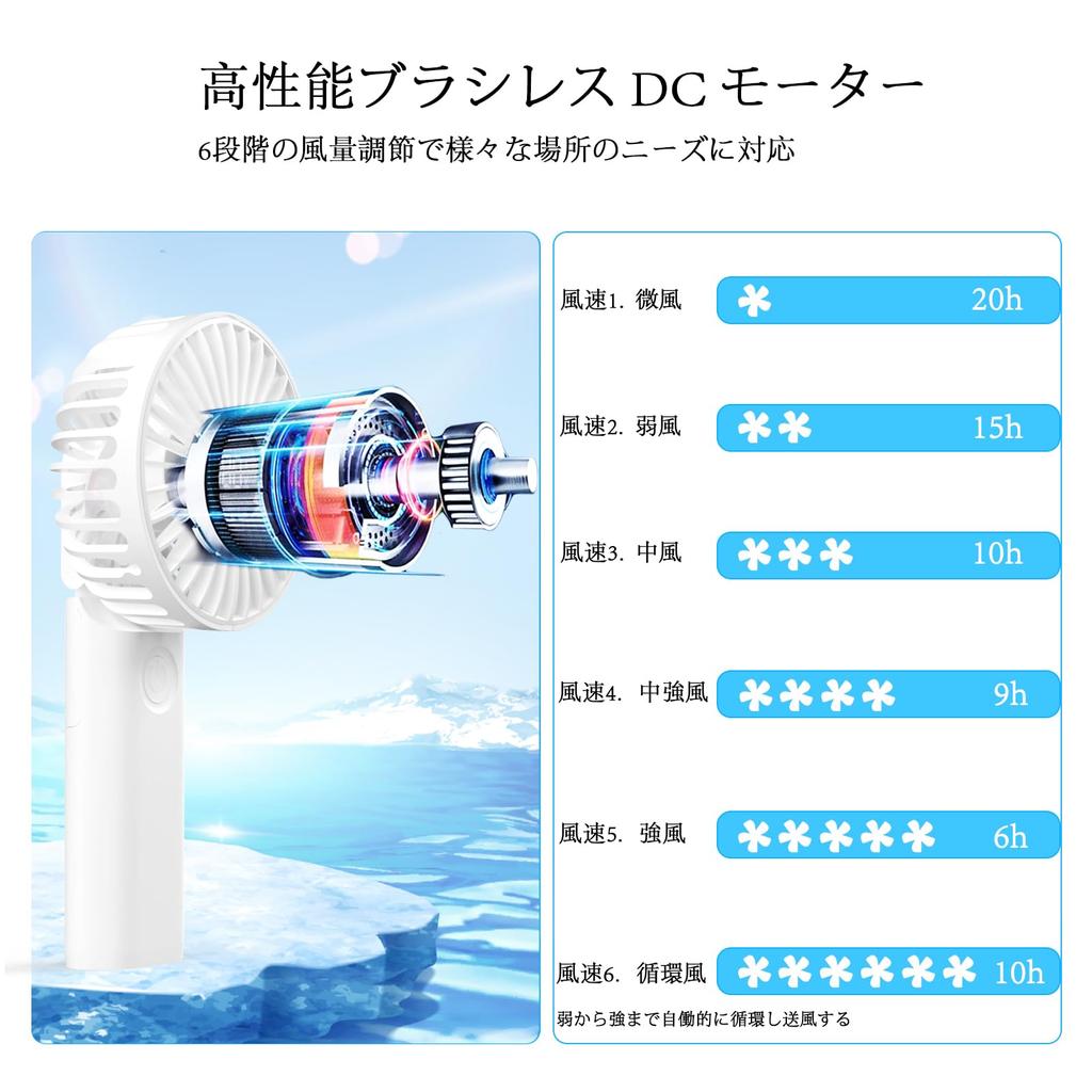 MFEESYOB 2025 Latest Model Portable Fan Wind Speed 20dB Compatible with and Neck 5200mAh USB Compact and Ideal for Heatstroke Fireworks and PSE White