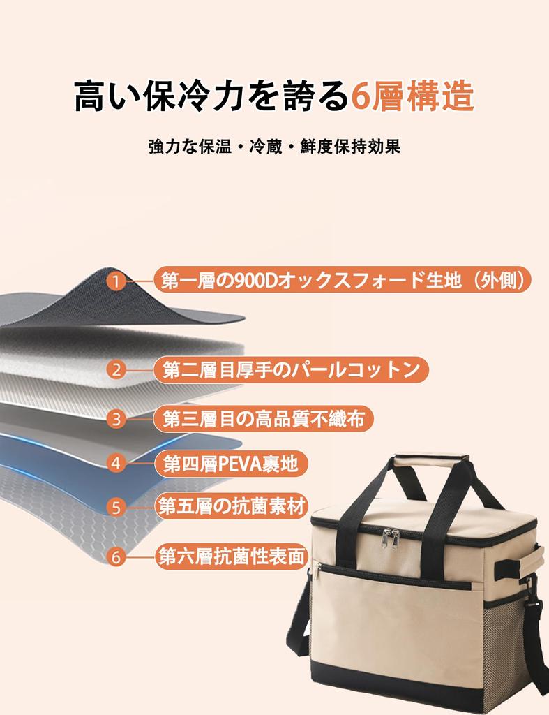 Foldable Cooler BoxInsulated Bag, Large Capacity 20L Triple-Layer Insulation, Keeps Food Cold for 8-24 Hours (Fits 4-6 Ice Packs) Lightweight