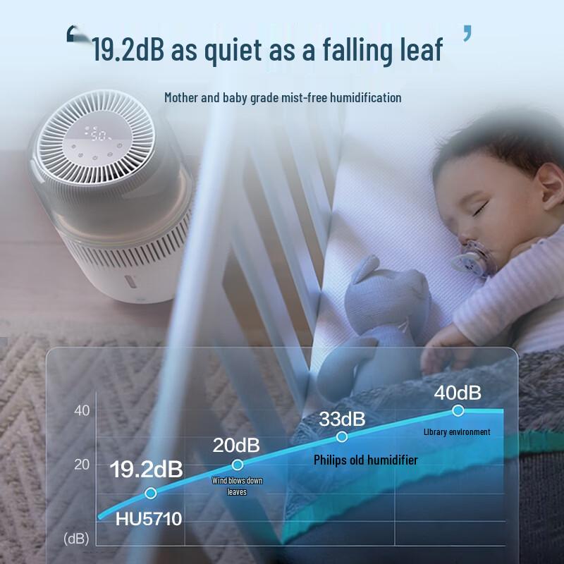 Philips HU5710/10 Fog-Free Humidifier
