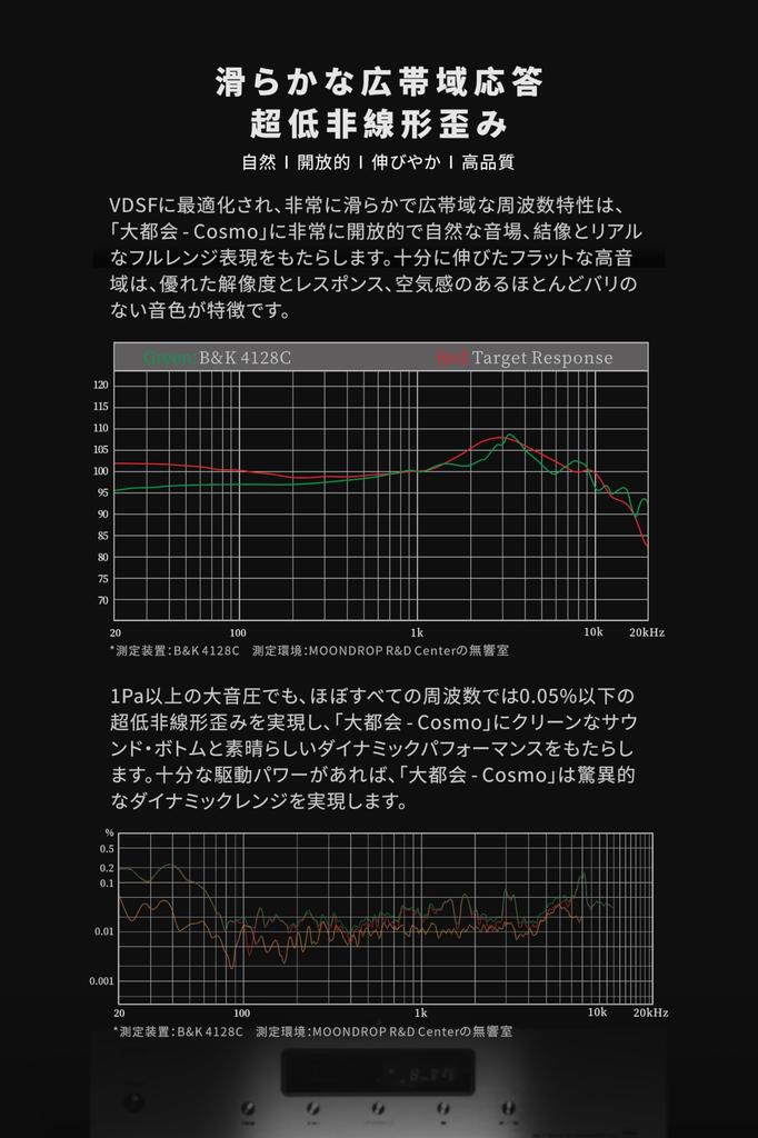MoonDrop Cosmo Monitor 500nm 100mm Diameter Large Replaceable Cable FDT Full Drive Frequency Response Free Headphones, Ultra-Thin Low-Tension