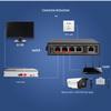 Dahua 5-Port Gigabit Industrial DIN Rail Ethernet Switch