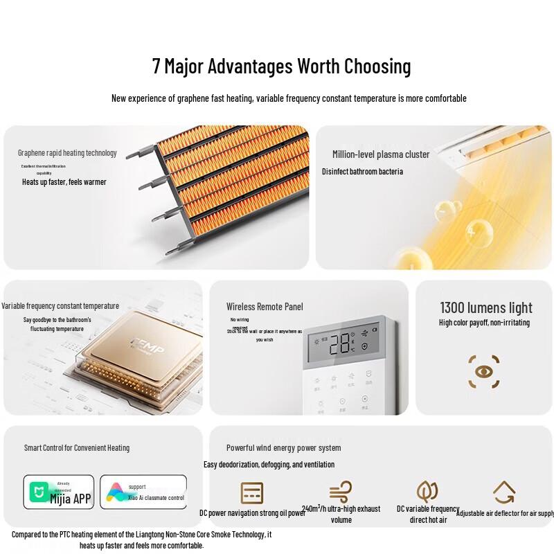 Xiaomi Mijia N1 Smart Graphene Bathroom Heater Fan with Light