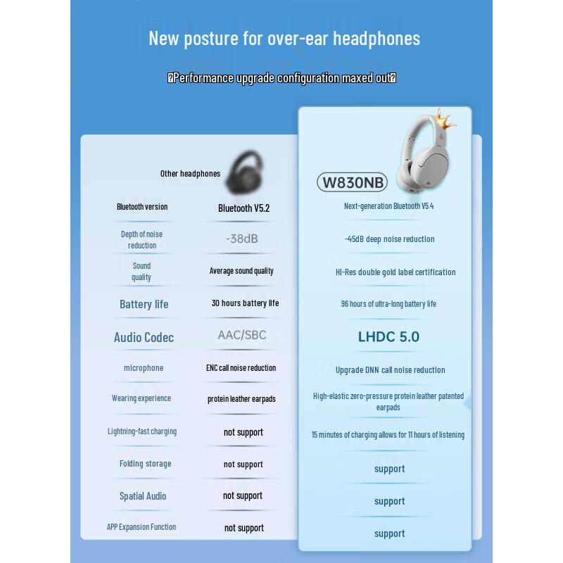 EDIFIER W830NB Active Noise Cancelling Wireless Headphones