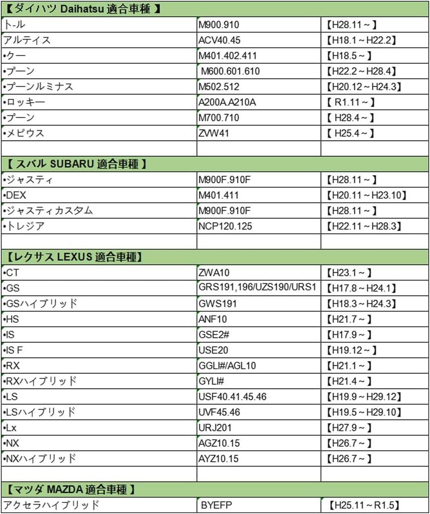 Replacement air conditioner filter for Prius Aqua Voxy bB Harrier Prius and Features a special structure with activated carbon for and deodorizing