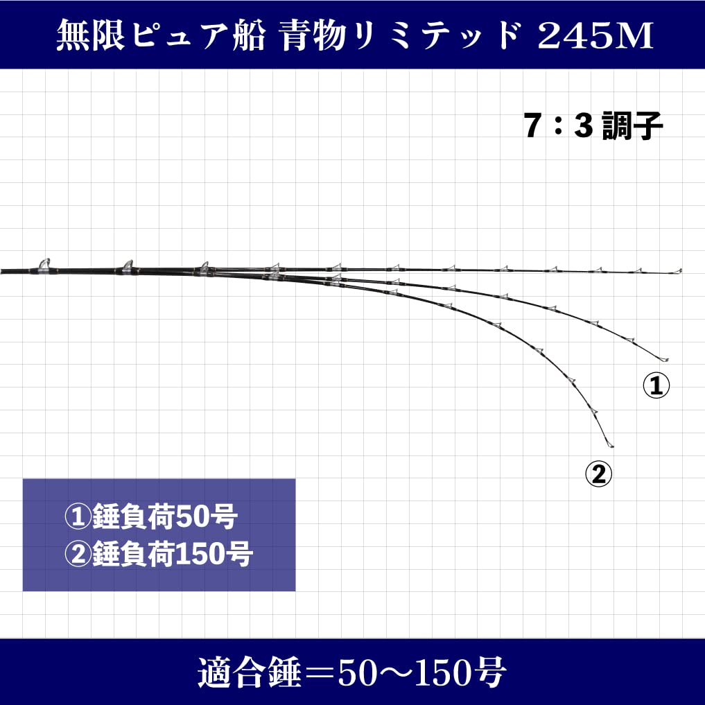 Gokuspe MUGEN PURE FUNE (Mugen Pure Boat) Large Bluefish Limited Rod, 245m