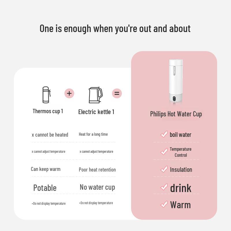 Philips Portable Electric Kettle Travel Mug