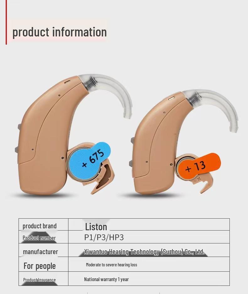Lisston Wireless Invisible Hearing Aids: Behind-the-Ear, HD Sound, Battery-Operated for Young and Elderly with Hearing Loss.
