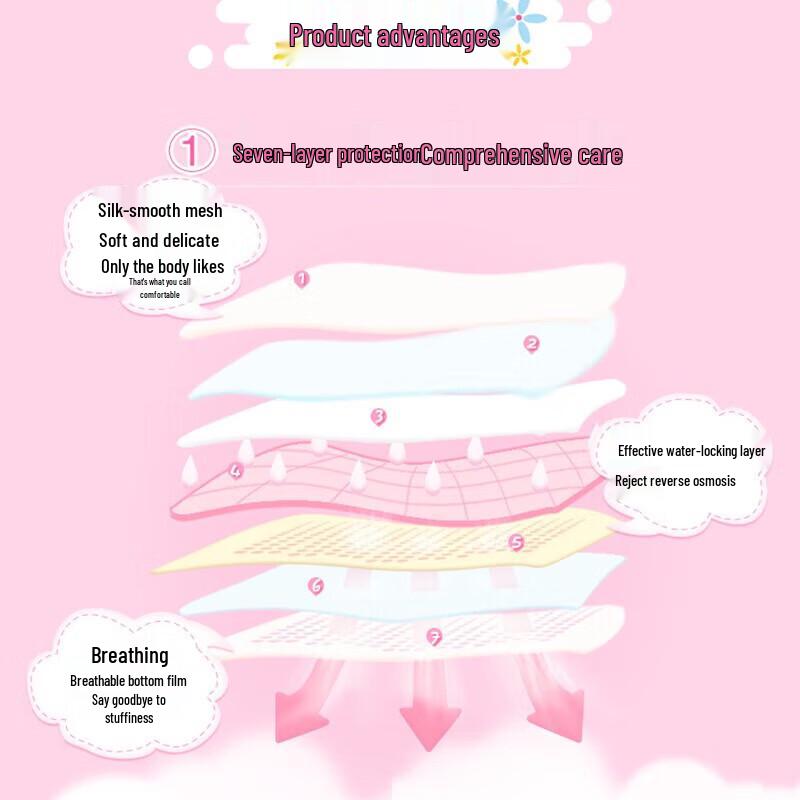 Seven-Degree Space Ultra-Thin Day Use Sanitary Napkins