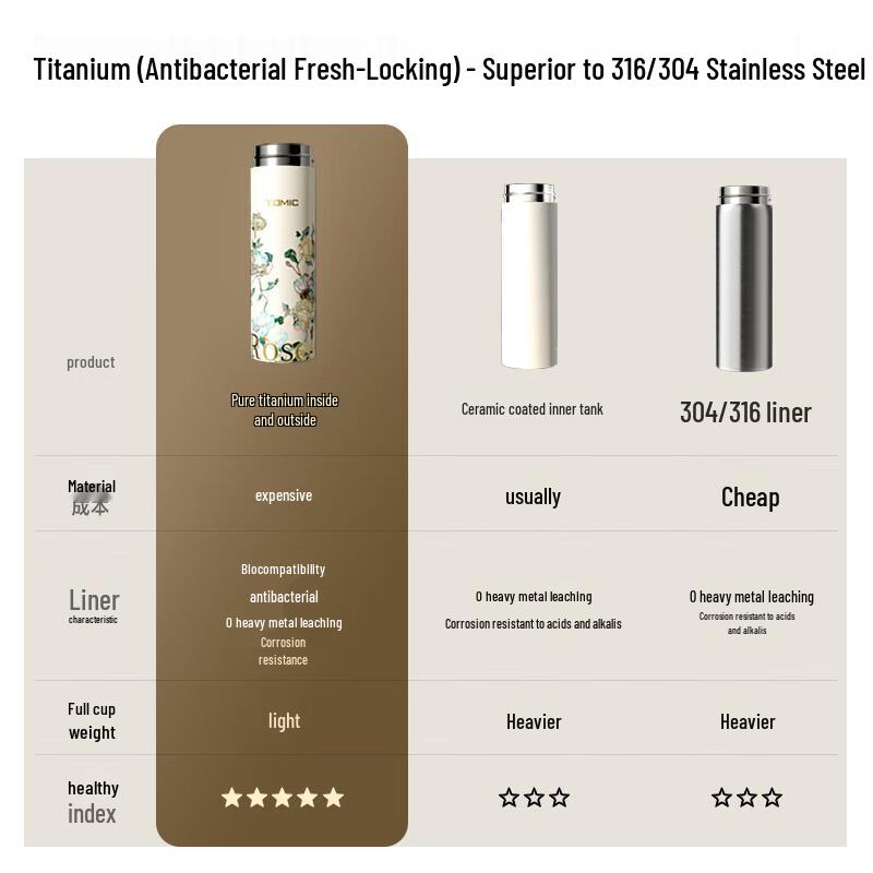 TOMIC TW60219Ti12 Titanium Portable Water Bottle
