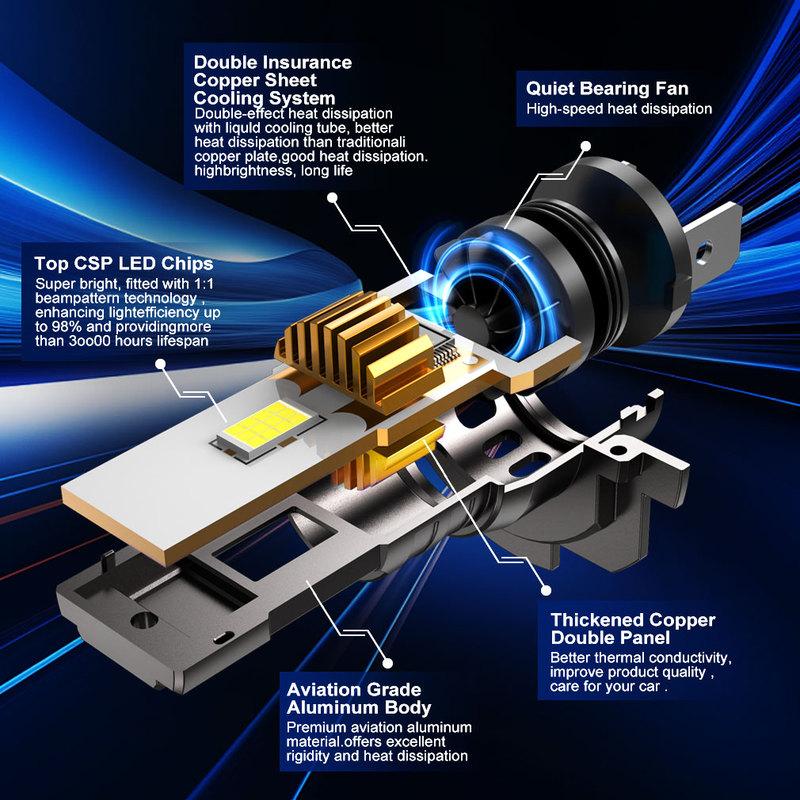 2Pcs 300W Turbo H7 LED Headlight Bulbs CANBUS Lights 30000LM H7 Led Mini Lamp 24pcs 3570 CSP Wireless Car LED with Fan 12V 6500K