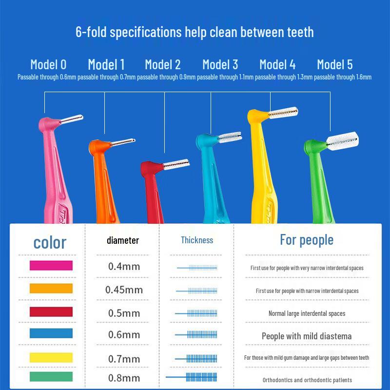 Tepe Swedish Interdental Brushes & Silicone Picks for Orthodontics