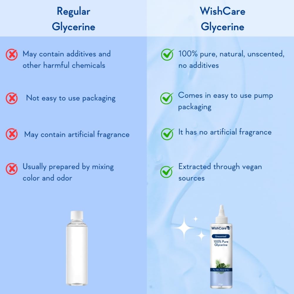 WishCare Unscented Glycerine Gel 250g Pure Vegan Moisturizer For Dry Skin Hydration Smooth Radiant Skin Care For Men And Women