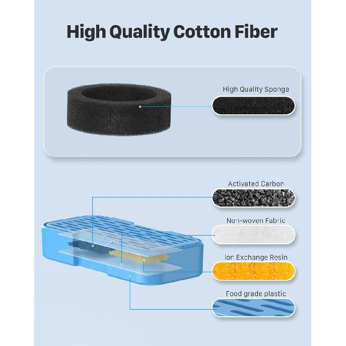 Cat Water Fountain Filters: Suitable for KOOGMOON Steel Cat Fountain(S4) - 6PCS Carbon Filter + 6PCS Foam Filter