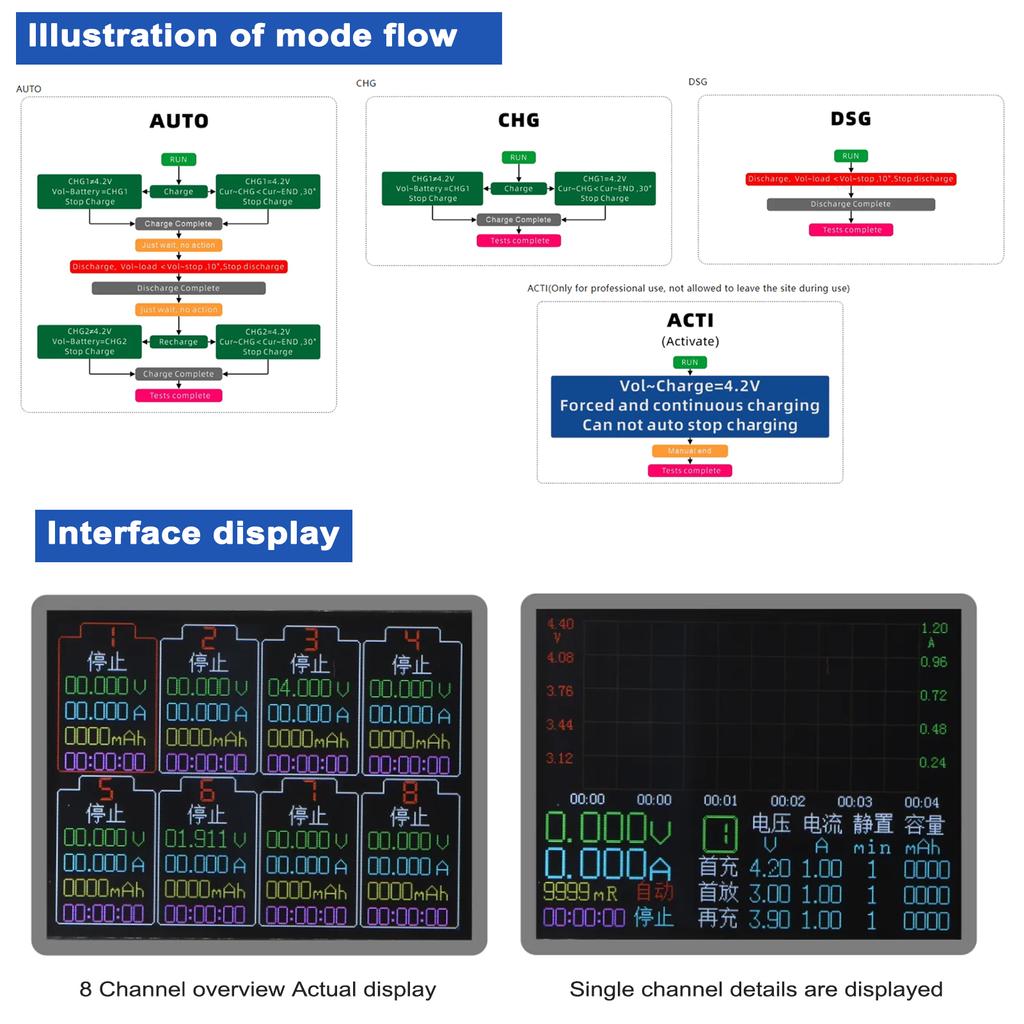 8-Kanal 18650 Batterietester 2,4-Zoll-TFT-Display Batteriekapazitätsprüfung mit MultiMode
