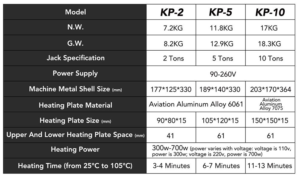 LTQ VAPOR KP-2 Heat Press Machine, 2-ton Dual Heating Plate with Temperature Control - EU Plug