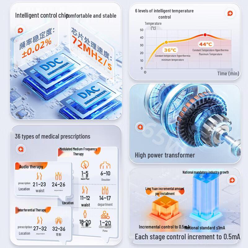 Lingyuan LY-528E Intermediate Frequency Physiotherapy Device