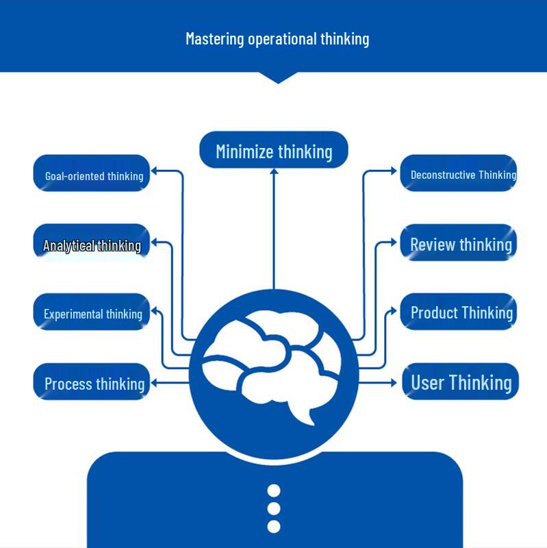 Operations Thinking: Building Operations Capabilities
