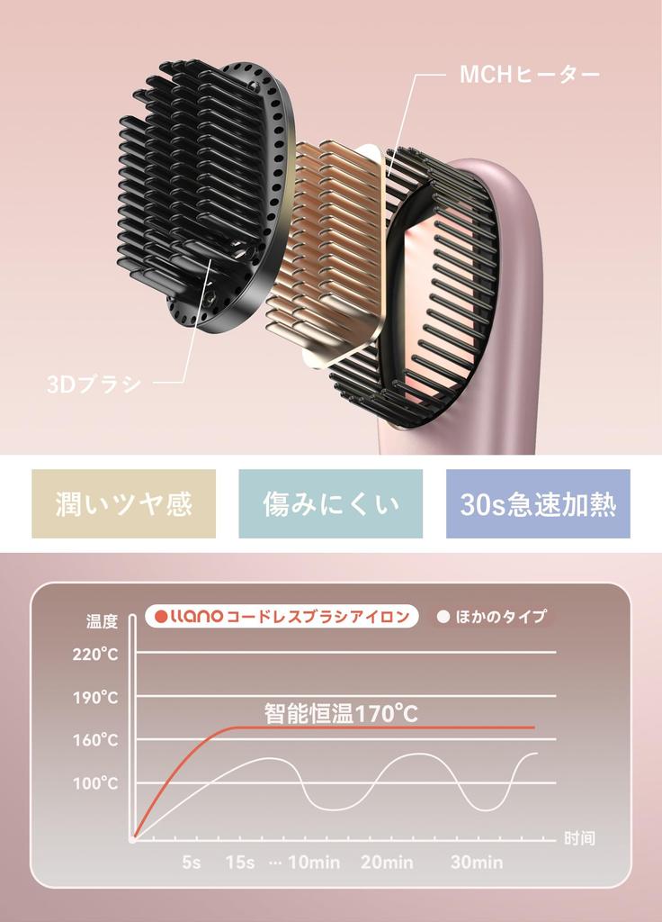 2025 Innovative Hair Llano Heat Brush Iron with 100 Million Negative MCH Fast 3 Temperature Auto Burn 6400mAh Power Adapter Not and Easy To Carry