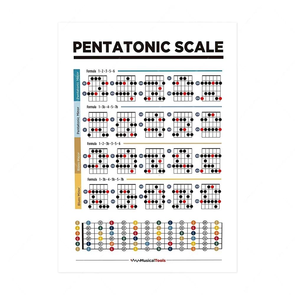 Scandinavian Simple Wall Art Music Education Fretboard Notes Piano Scale Chart HD Poster Print Home Bedroom Living Room Decor