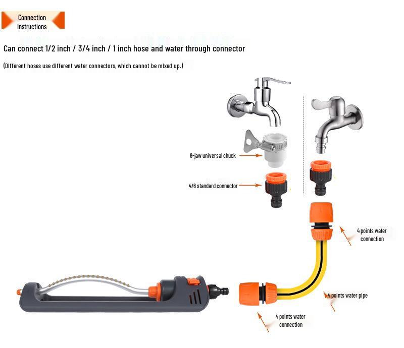 19-Hole Automatic Swing Sprinkler for Concrete Bridge and Yard Maintenance