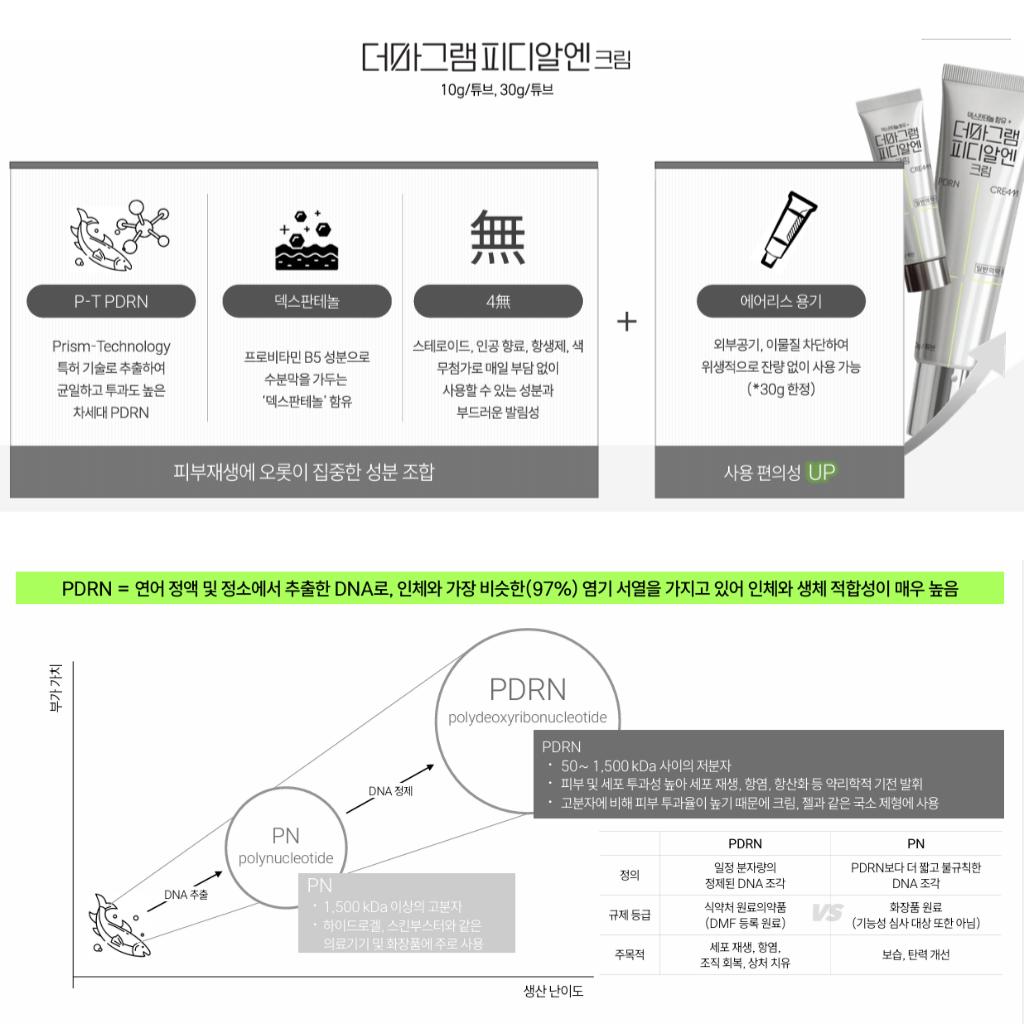 [Chong Kun Dang] Dermagram PDRN Cream
