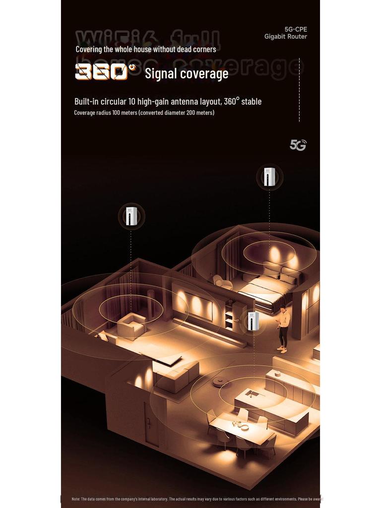 5G Gigabit Wireless Home & Enterprise Router with Dual Netcom and Indoor Mobile WiFi 5GCPE