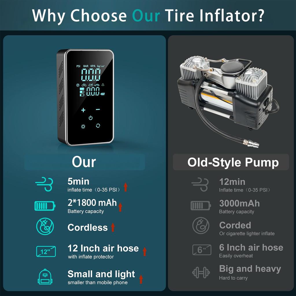 18000mAh Car Tire Inflator With LED Emergency Lights Portable Air Compressor Tire High-Pressure Pump With LED Display With Touch Screen