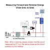 Smart New WiFi Energy Clamp Bidirectional Meter with Buzzer Alarm for Threshold App Monitor Export Import Power AC110V/240V