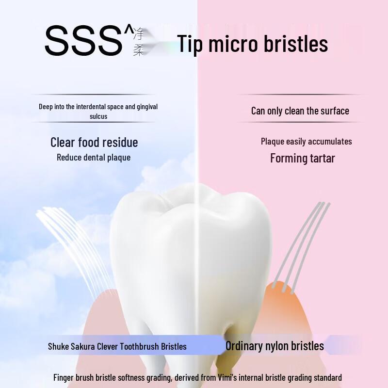 Shuke Soft Bristle Adult Toothbrush 2-Pack