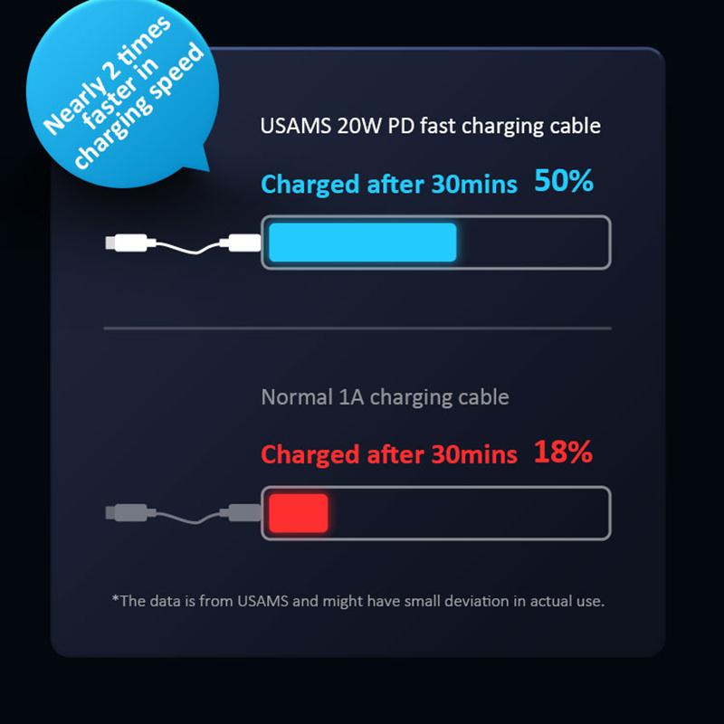 USAMS Cablu de date de încărcare rapidă de 1,2 m/2 m PD 20 W tip C la cablu de telefon Lightning pentru iPhone 13 12 11 Pro Max X Xr Xs 8 7 6 Plus