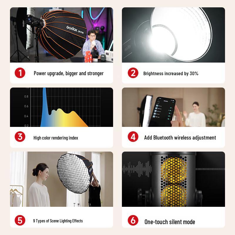 Godox SL-Series III LED Video Light