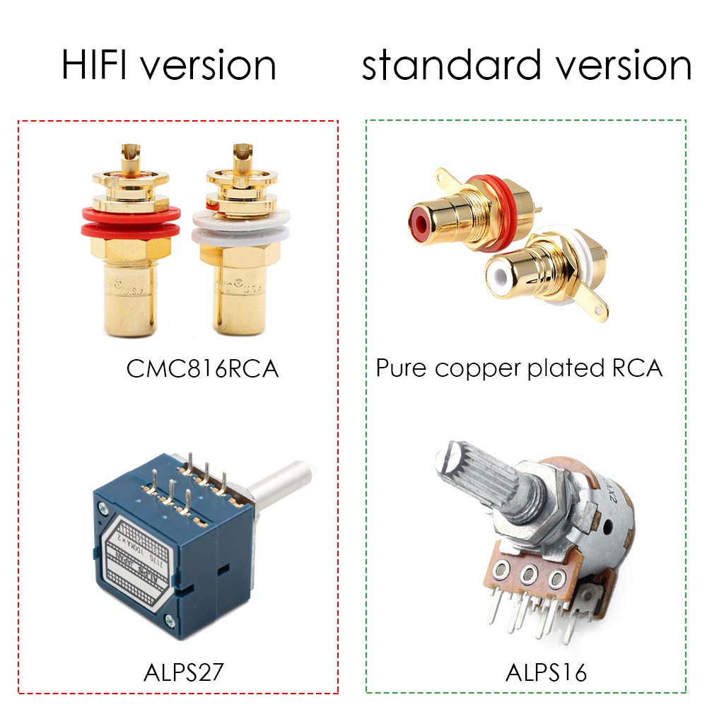 Douk Audio High-Precision Passive Preamp with Volume Controller and HiFi Preamp (HiFi Version, Gold)