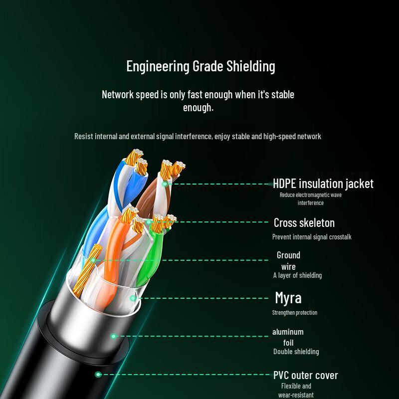Ugreen Cat6 Gigabit Shielded Ethernet Cable