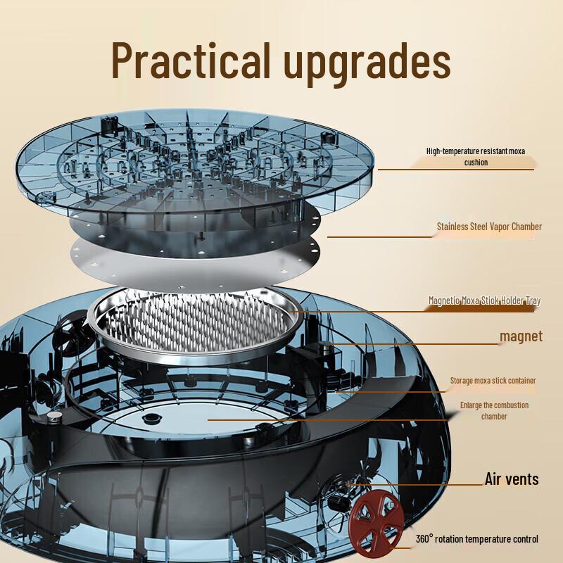 Hezheng Portable Electric Moxibustion Pad