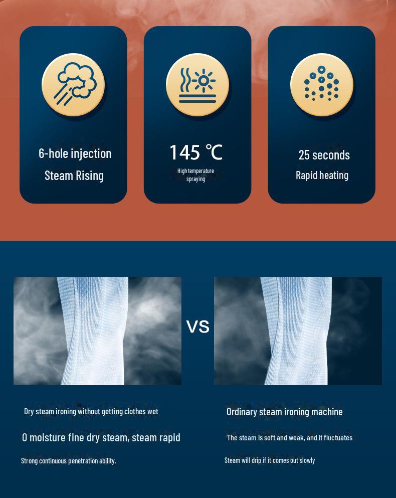 Compact Steam Iron for Home and Dorm Use