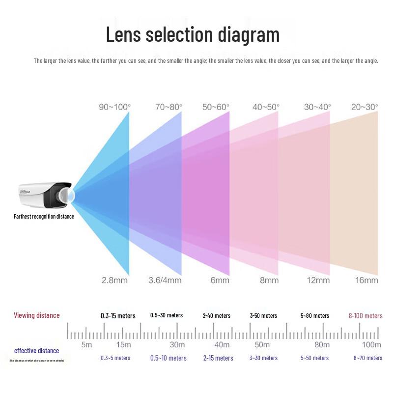 

Dahua 2MP Dual-Light Full-Color Fixed Dome Network Camera