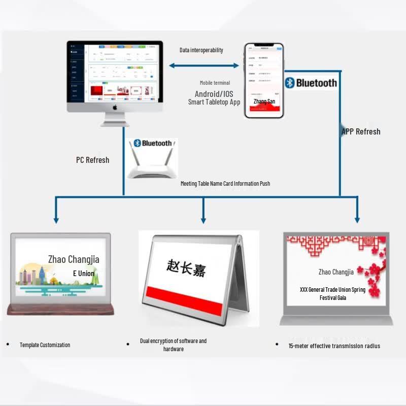 BOE 7.4-inch Dual-Sided E-Ink Electronic Desk Card (CN version)