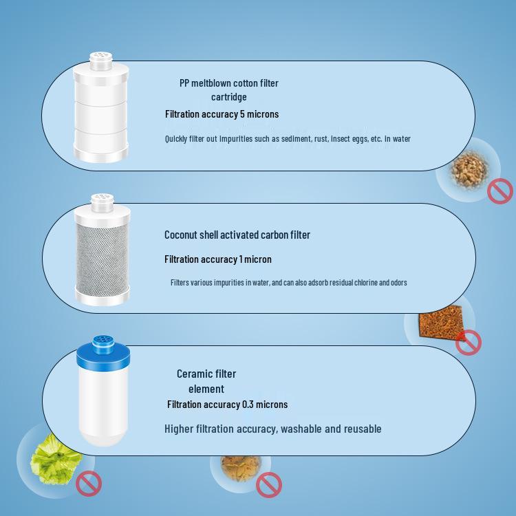 Household Shower Filter & Purifier with Activated Carbon and PP Cotton - Removes Chlorine