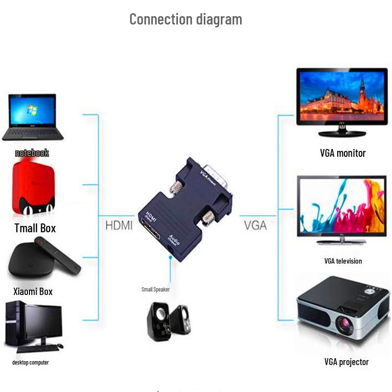 High-Definition HDMI To VGA Video Converter with Audio Cable